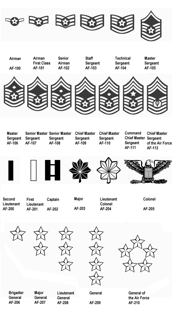 Usaf Rank Chart