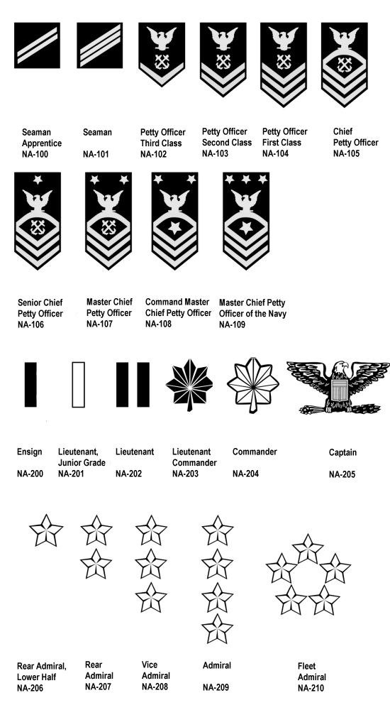 Rank Insignia