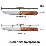 Steak Knive Dimensions